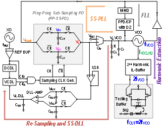 乒乓亚采样锁相环电路结构